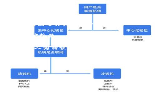 如何解决TP钱包转账时矿工费不足的问题

关键词：TP钱包,矿工费,转账,解决方案


subject如何解决TP钱包转账时矿工费不足的问题/subject
keywordsTP钱包,矿工费,转账,解决方案/keywords
```

在加密货币日益流行的今天，TP钱包作为一种安全便捷的钱包工具，被越来越多的用户所使用。然而，在进行数字资产转账时，有用户会遇到“矿工费不足”的问题。这不仅会导致转账失败，还可能使用户错过潜在的交易机会。本文将详细探讨这种现象的成因及解决方案，力求为用户提供全面的指导。

### 矿工费的概念

矿工费（Gas Fee）是在区块链网络中，用户为了激励矿工处理和确认交易而支付的费用。在选择转账金额时，用户不仅需要注意数字资产的实际转账金额，还需要计算并附上足够的矿工费，以确保交易能够顺利完成。矿工费通常受多种因素的影响，包括网络拥堵状况、转账的优先级等。

### 为什么会出现矿工费不足的问题？

1. **网络拥堵**：当区块链网络上有大量的交易待处理时，矿工会优先处理出价高的交易，这样一来，用户支付的矿工费需要高于当前的网络平均水平才能确保交易被尽快确认。如果用户设置的矿工费过低，那么在高峰时期，转账可能会因为矿工费不足而被拒绝。

2. **矿工费设置不当**：在TP钱包中，用户有时可以选择矿工费的等级，选择较低的费用可能会在网络繁忙时导致转账失败。

3. **市场变动**：加密货币市场的波动性极大，特定时段内矿工费的成本会有显著变化。如果用户在交易前未及时查看矿工费，可能会导致设置的矿工费不足。

### 如何解决TP钱包转账时矿工费不足的问题？

1. 检查网络状态
在进行数字资产转账前，查看当前区块链网络的状态是至关重要的。许多区块链浏览器和交易所会提供实时的矿工费数据，以帮助用户了解当前市场上的矿工费用。在网络拥堵时，建议用户提高矿工费用，以增加交易确认的可能性。

2. 调整矿工费设置
TP钱包通常允许用户在设置转账时选择不同的矿工费选项。用户可以选择高、中、低三个不同的矿工费设置。为了确保交易能够顺利完成，建议用户选择中等或较高的矿工费选项。虽然这会增加转账成本，但它也将大大提高交易被确认的速度。

3. 考虑使用“快速交易”功能
TP钱包和其他许多钱包工具提供“快速交易”选项，这通常会自动根据网络状态设定合适的矿工费。如果用户不确定当前的矿工费标准，启用此功能可以减少因矿工费不足而导致的转账失败风险。

4. 待机而动
如果用户在某个时段中发现转账时矿工费过高，选择暂时不进行交易，等网络拥堵减缓或矿工费回落时再进行转账也是一种策略。在此期间，用户可以监控市场动态，把握最佳转账时机。

5. 参考第三方工具
有一些网站和工具专门提供有关矿工费的信息和指导，例如ETH Gas Station等。这些工具允许用户查看当前市场的矿工费状况，选择更加合理的费用设置，从而避免“矿工费不足”的问题。

### 可能的相关问题

1. **如何查看当前的矿工费？**
2. **TP钱包的转账流程是什么？**
3. **矿工费是如何计算的？**
4. **为什么矿工费在不同交易所有差异？**
5. **如何选择合适的矿工费以提高转账速度？**

我们将一一解答这些问题，以帮助用户更好地理解并解决在TP钱包中遇到的矿工费问题。

如何查看当前的矿工费？
在使用TP钱包之前，了解当前的矿工费至关重要。用户可以使用以下几种方法查看当前的矿工费用：

1. **区块链浏览器**：如Etherscan、Blockchain.com等，通过这些浏览器可以实时查看区块链中的交易信息，包括当前矿工费的平均水平。

2. **TP钱包内置功能**：TP钱包通常会有内置功能显示推荐的矿工费用。如在执行转账时，会根据当前网络状态显示高、中、低三档矿工费供用户选择。

3. **第三方工具**：许多网络工具提供实时矿工费信息。例如，ETH Gas Station和BitInfoCharts等，用户可以通过这些工具快速了解当前的交易费用状况，从而做出更明智的决定。

4. **社交媒体和社区论坛**：Telegram、Reddit和Twitter等平台上有大量关于加密货币讨论的社区，用户可以在这些地方咨询经验丰富的其他用户，获取关于矿工费的实时反馈。

TP钱包的转账流程是什么？
TP钱包的转账流程主要包括以下几个步骤：

1. **打开TP钱包**：用户需要使用自己的账户登陆TP钱包，并确保已经绑定相关的数字资产。

2. **选择转账功能**：在钱包首页点击“转账”或“发送”功能，进入转账界面。

3. **填写信息**：输入接收方的地址和转账金额。在此过程中，TP钱包会提示用户设置矿工费用，也可以参考当前的网络状态选择合适的费用。

4. **确认转账**：在确认所有信息正确无误后，用户需要确认转账。在此步骤中，TP钱包会提示用户确认矿工费的设置，确保交易的稳定性。

5. **完成转账**：一旦确认，TP钱包将提交交易请求，用户即可在交易记录中查看交易状态。如果交易被确认，就意味着资产成功转至接收方账户，否则需要查看矿工费设置。

矿工费是如何计算的？
矿工费通常是根据两大因素计算的：交易的复杂程度和网络拥堵状况。

1. **交易复杂程度**：不同的交易在执行时所消耗的资源是不一样的。简单的转账交易通常所需的矿工费用较低，而复杂的交易（例如智能合约的执行）则需要更多的资源和更高的矿工费用。

2. **网络拥堵状况**：矿工在选择打包交易时通常会优先选择被支付更高费用的交易。如果当前网络拥堵，用户所需支付的矿工费用就会相应提高，用户需定期根据网络情况调整自己的交易费用，从而更快完成转账。

此外，矿工费通常会以“Gwei”的单位进行计算，1 Gwei = 0.000000001 ETH。根据市场供需，用户需要及时关注市场动态来合理设置自己的交易费用，以确保交易能够顺利完成。

为什么矿工费在不同交易所有差异？
不同交易所之间的矿工费差异主要与以下因素相关：

1. **交易量**：交易所的用户活跃度和交易量是影响矿工费的主要因素。一个流量较大的交易所需要处理更多的交易请求，因此可能需要设置较高的矿工费用。

2. **交易所的政策**：不同的交易所可能对矿工费的算法有所不同，有些交易所会直接给出建议的矿工费用，而另一些则可能依赖于用户自行设置。

3. **区块链类型**：不同的交易所支持不同类型的区块链，每个区块链的矿工费用市场也可能是不同的。同一个资产在以太坊UNISWAP上进行交易的费用与在币安链上进行交易的费用可能会大相径庭。

如何选择合适的矿工费以提高转账速度？
矿工费选择的关键在于以下几点：

1. **实时监控矿工费用**：用户应该随时关注矿工费用的动态，利用区块链浏览器、第三方工具等来源获取全面信息，从而在高峰时段避免选择较低的费用。

2. **选择合适的时机进行交易**：在网络使用低峰期时进行转账可以显著降低矿工费用。通常在工作日的早些时候或者周末交易活跃度较低。

3. **使用钱包提供的智能推荐功能**：许多钱包支持智能推荐功能，分析当前网络状况并根据历史数据预测合理的矿工费用，从而减少人为错误的可能。

4. **进行小额交易，以检验费用**：如果不确定当前的矿工费用，可以先进行小额交易，根据交易状态调整以后的转账费用。

### 总结

“矿工费不足”的问题常常困扰着TP钱包的用户，但通过了解矿工费的概念、影响因素及相应的解决方法，用户可以更好地在区块链上进行转账操作。掌握上述信息后，用户应加强对市场动态的监控，总结出一套适合自己的转账流程，从而提高成功率，确保资产的顺利转移。