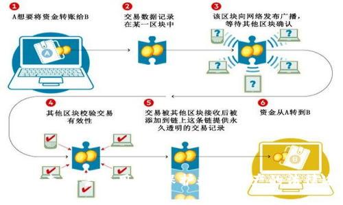 TP钱包被转走报警有用吗？保护数字资产的法律途径解析