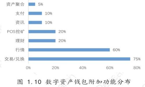 TP钱包HT矿工费不足的解决方法详解