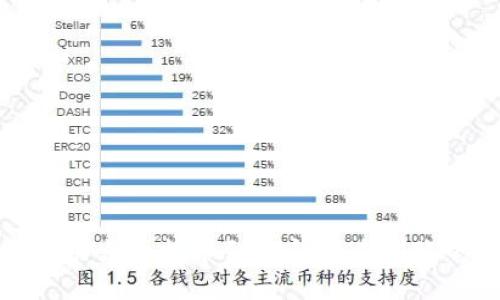 如何解决火币提币到TP钱包未到账的问题