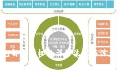 TP钱包解除授权的详细流程